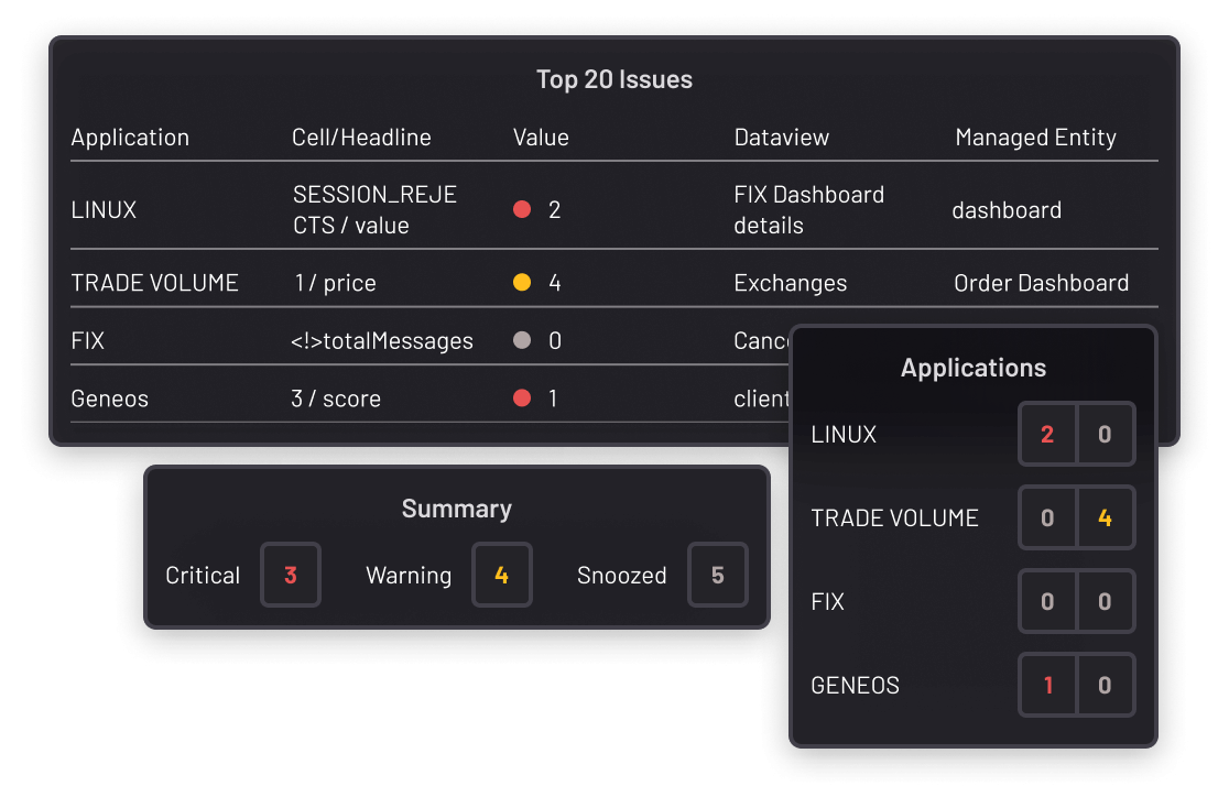 application-monitoring-leverage-automation