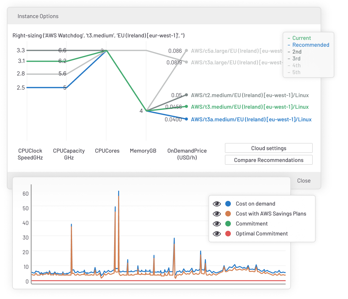 Cloud Cost - Analyse