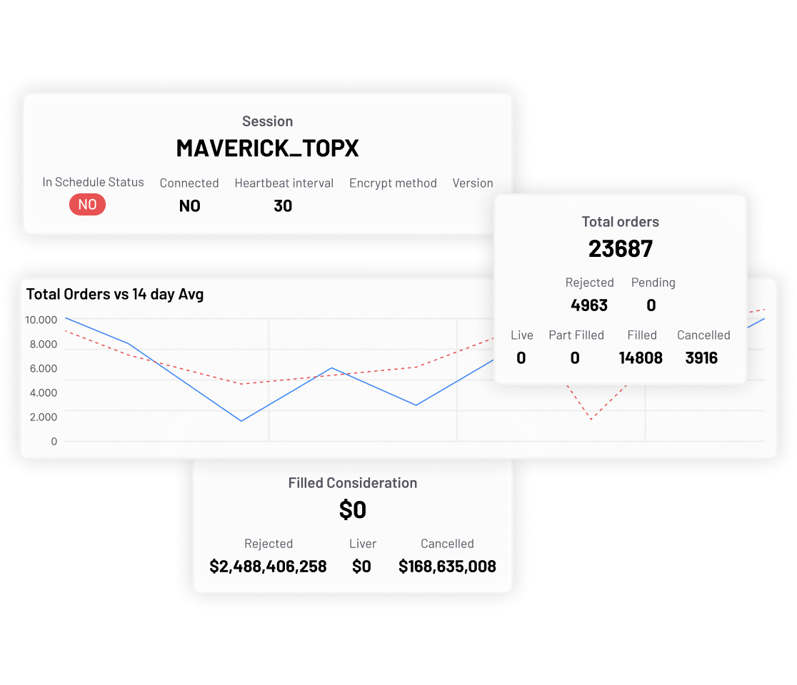 Fix Monitoring Dashboard fix-monitoring-dashboard
