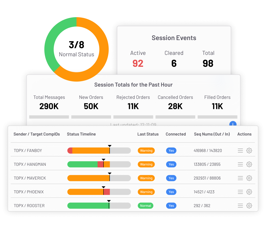 Fix Monitoring Dashboard fix-monitoring-dashboard