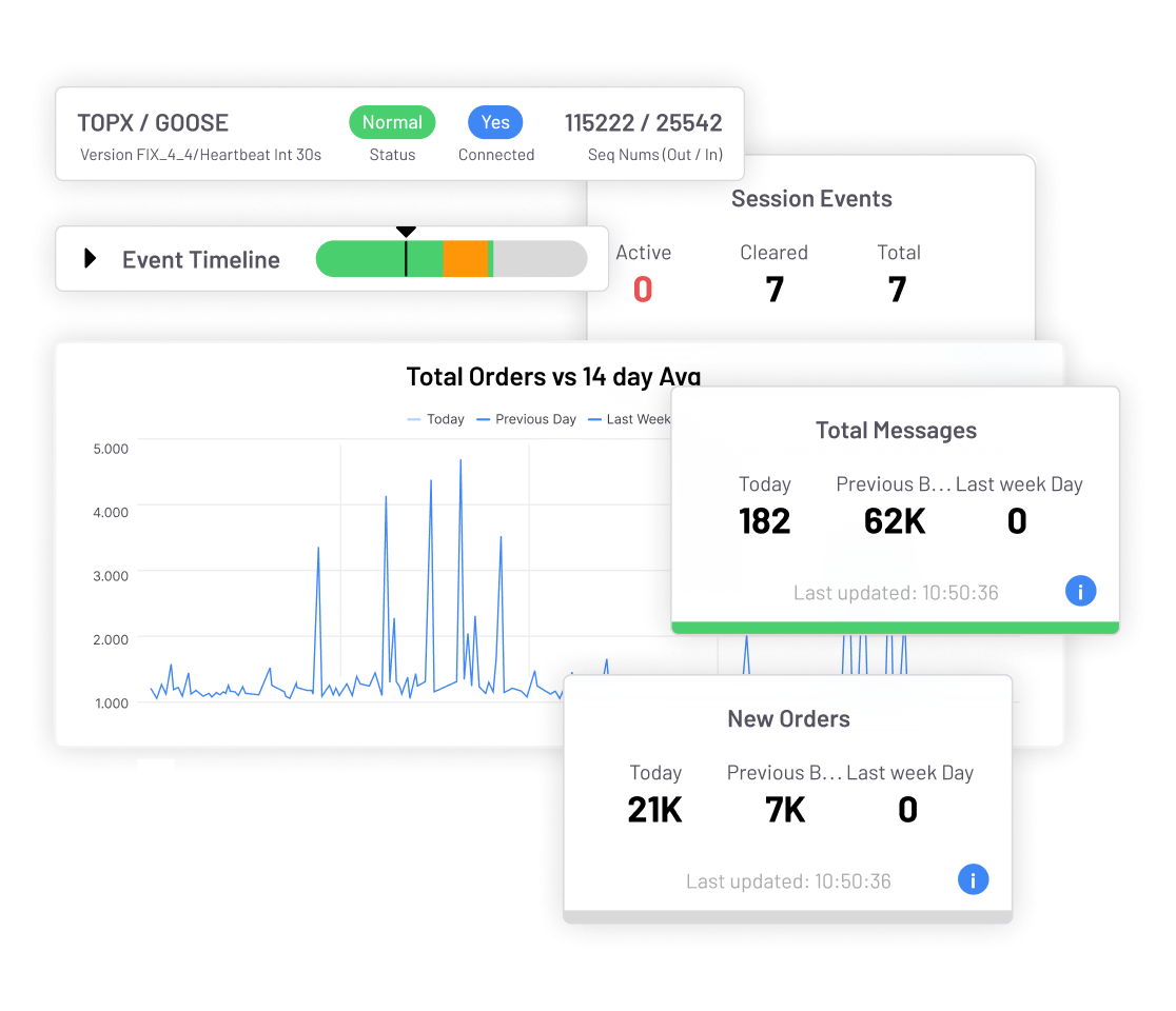 Fix Monitoring Dashboard fix-monitoring-dashboard