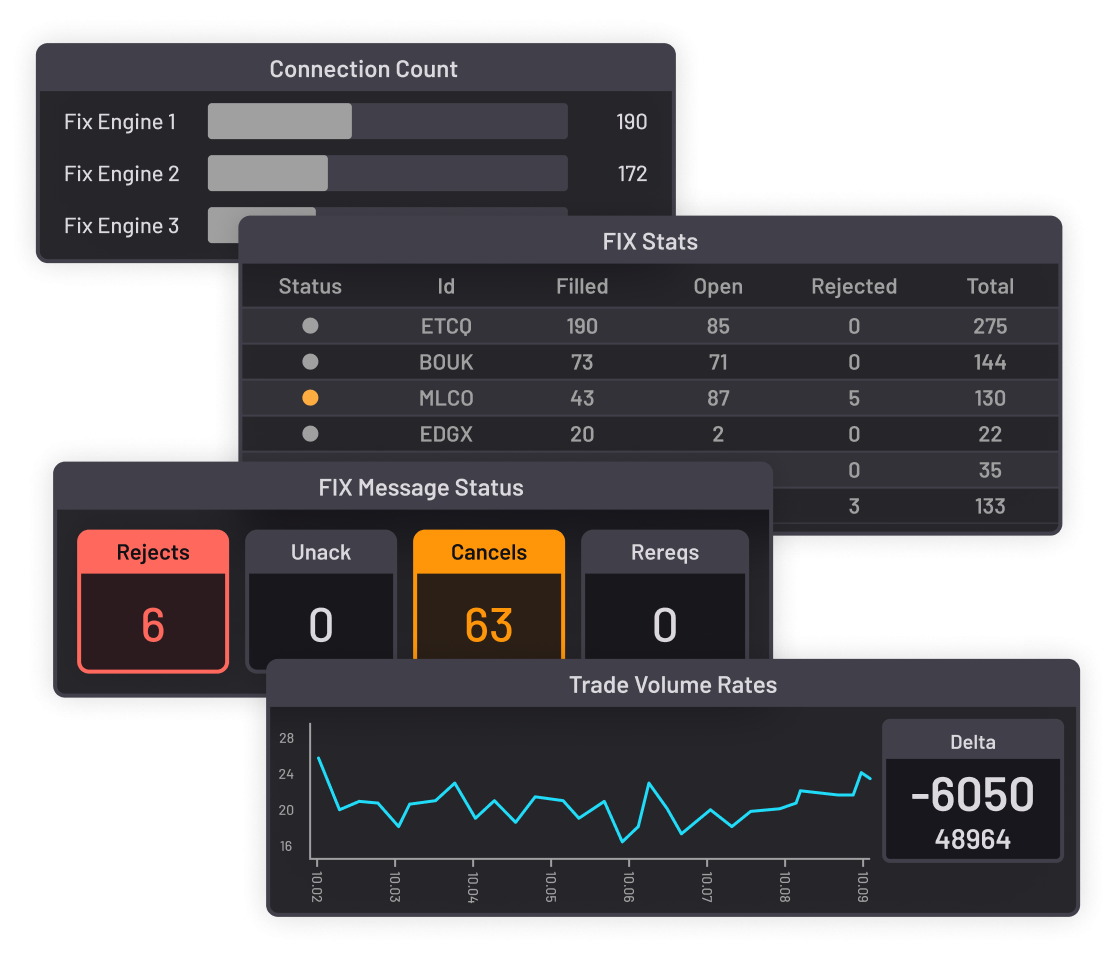 Investment banks - Address infrastructure weaknesses
