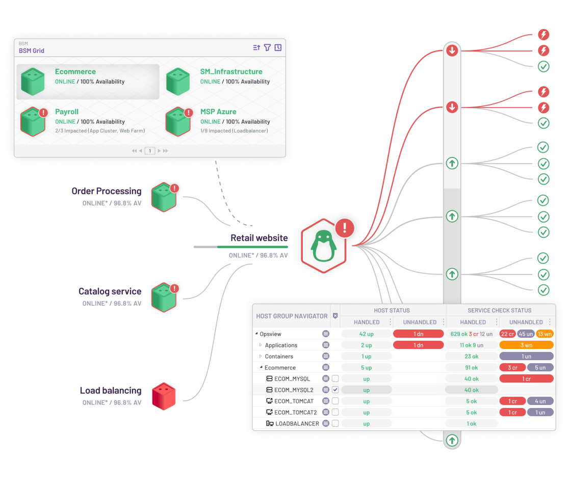 MSPs - Business Service Monitoring