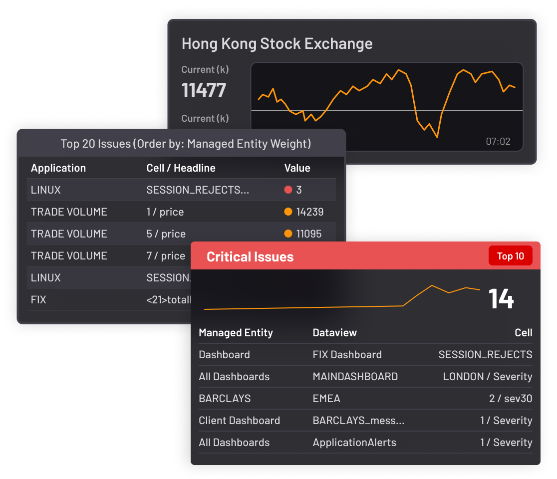 Platform - ITRS Geneos